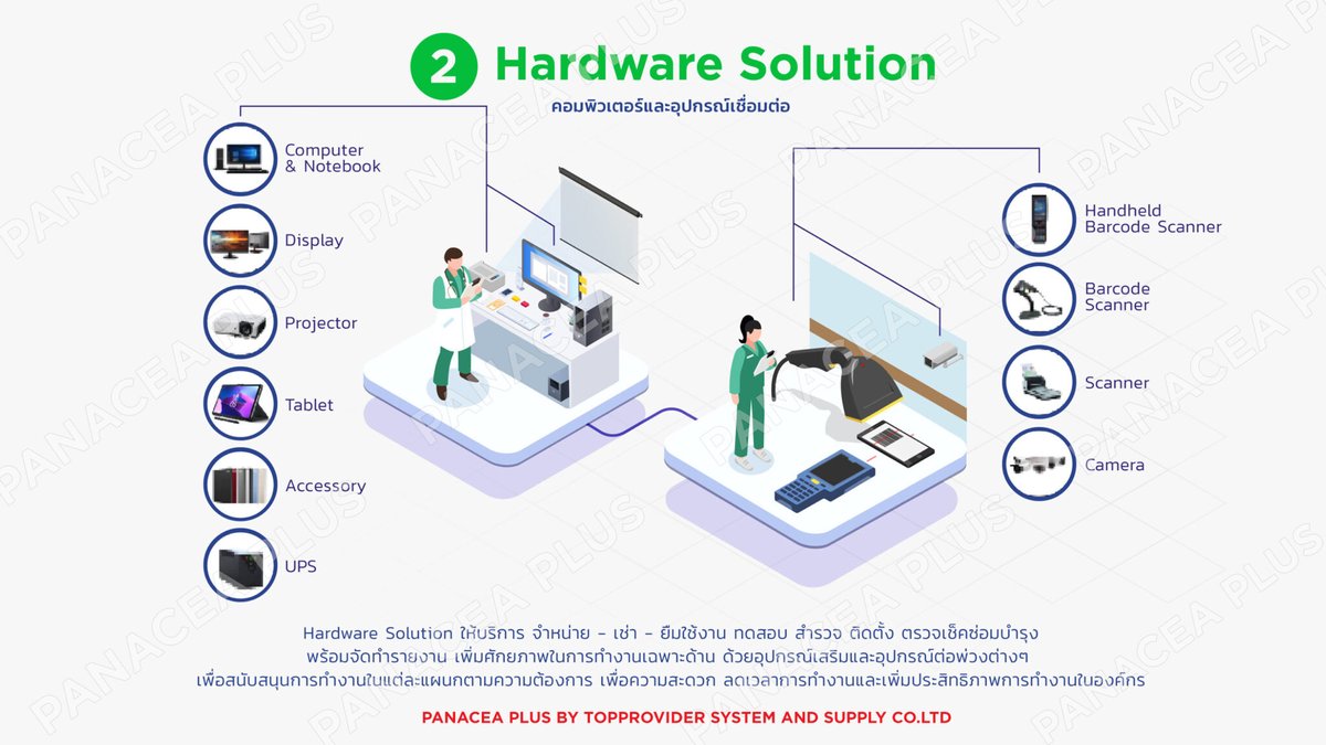 Hardware Component Checks and Solutions for Common PC Problems